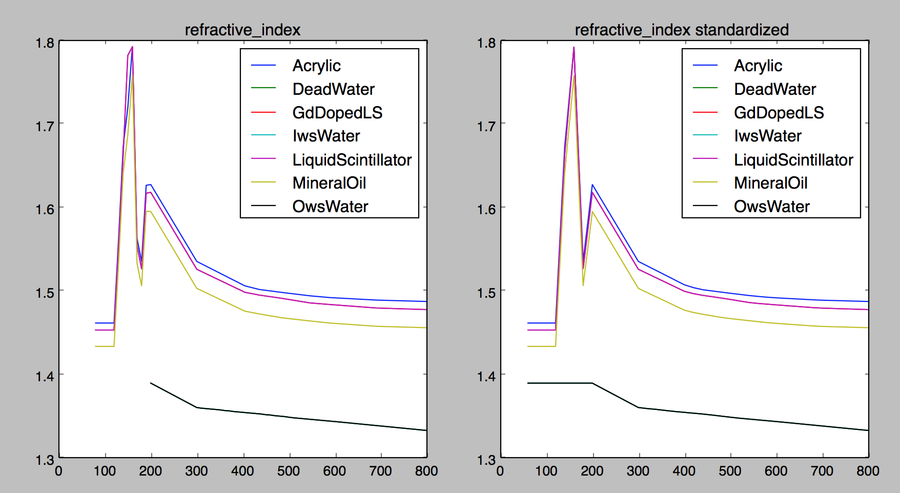 /env/g4dae/plot_refractive_index_comparison.png