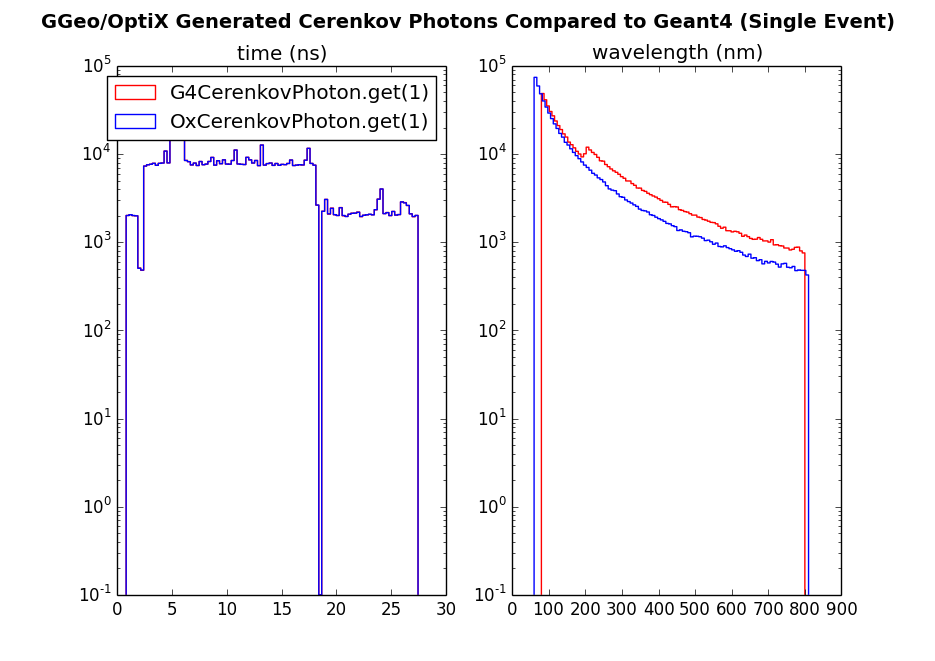 /env/g4dae/generated_cerenkov_time_wavelength.png