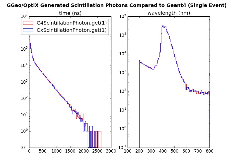 /env/g4dae/generated_scintillation_time_wavelength.png