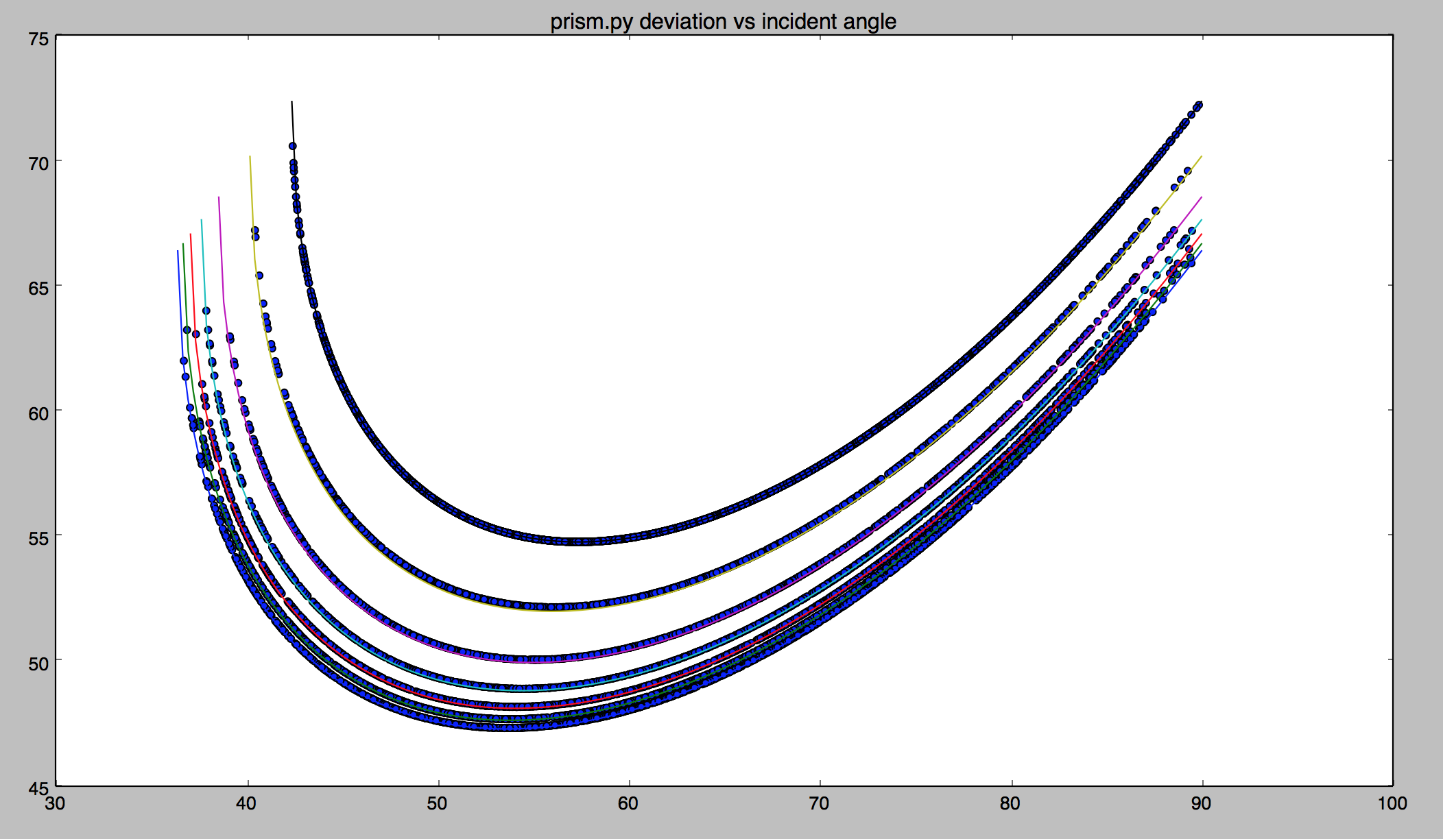 /env/numerics/npy/prism-deviation.png