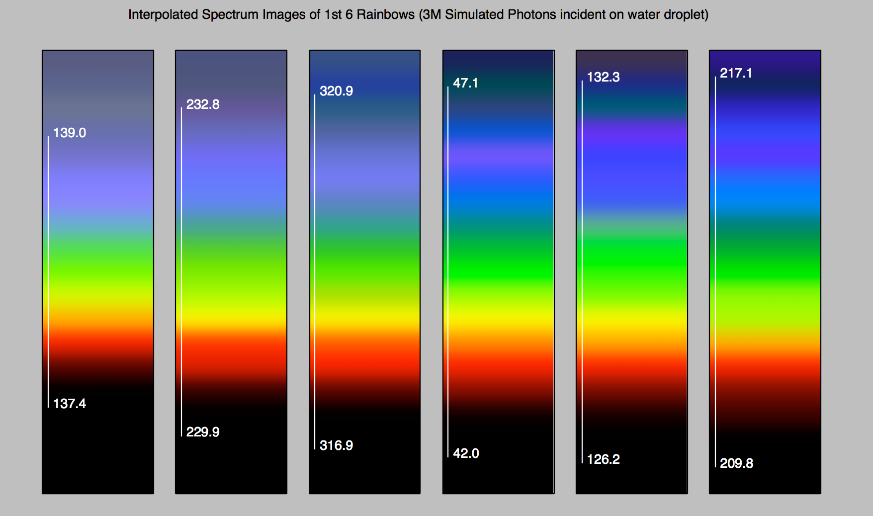 /env/numerics/npy/rainbow6-spectrum.png