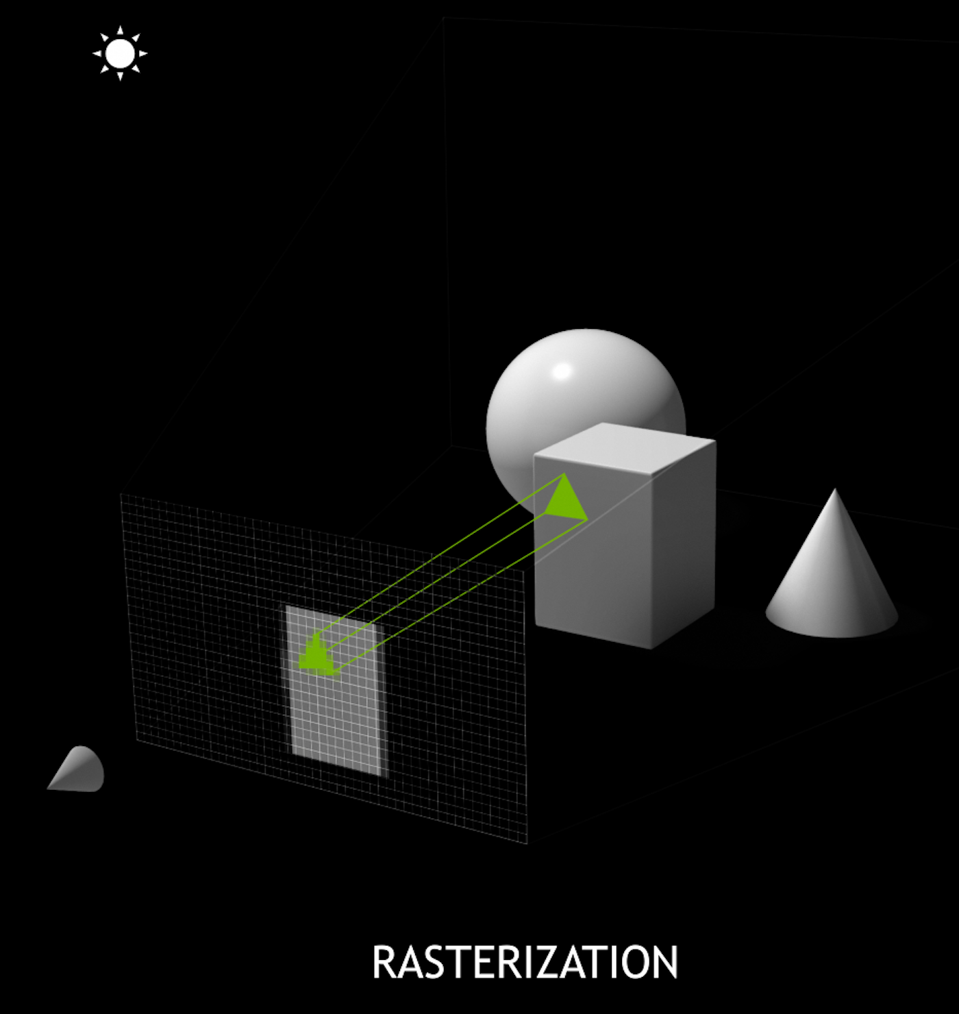 The Best of Both Worlds: Ray Tracing and Rasterization