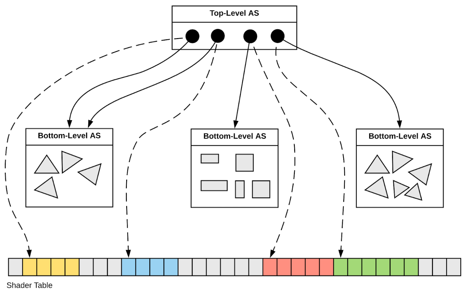 nvidia/tlas_blas_two_level_hierarchy.png