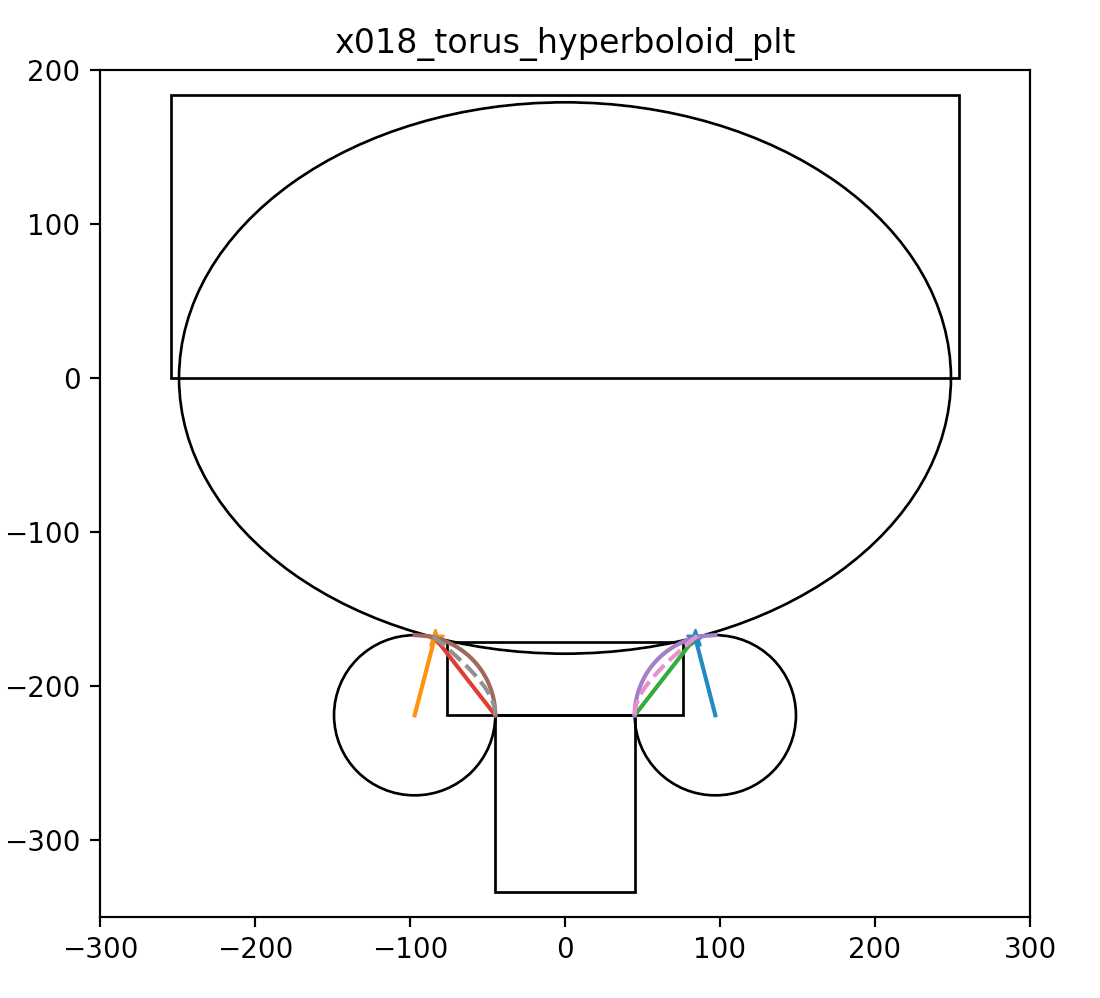 /env/presentation/x018_torus_hyperboloid_plt.png